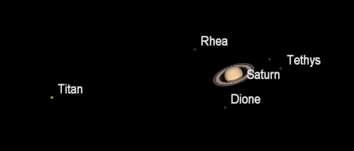 Saturn and its moons