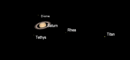 Saturn and moons