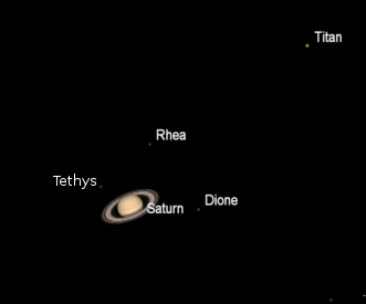 Saturn and its moons