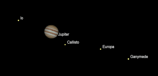Jupiter and its moons