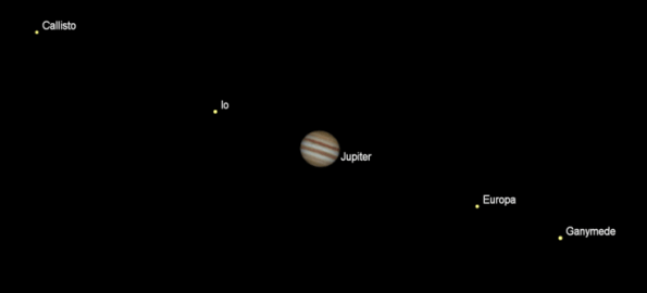 Jupiter and Moons