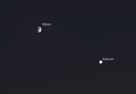 Saturn and the Moon
