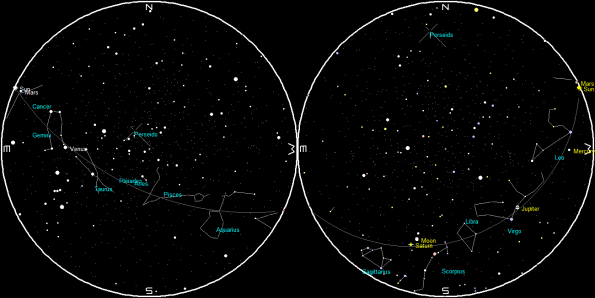 Planets and Moon on a single night