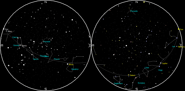 Planets and Moon on a single night
