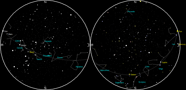Planets and Moon on a single night