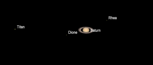 Saturn and its moons