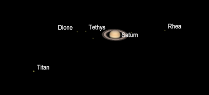 Saturn and moons