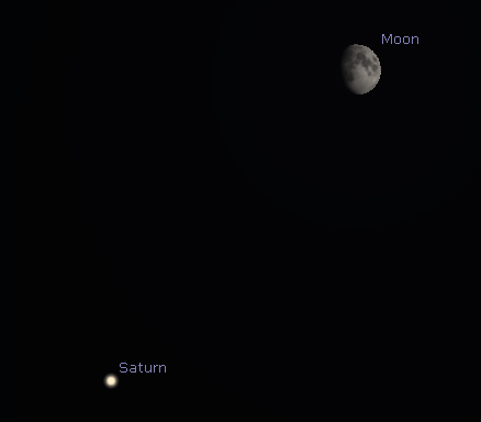 The Moon and Saturn