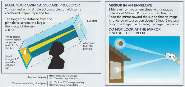 Two pinhole solar projection methods