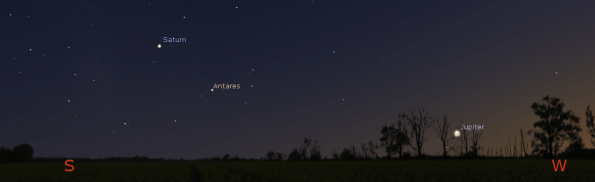 Evening planets