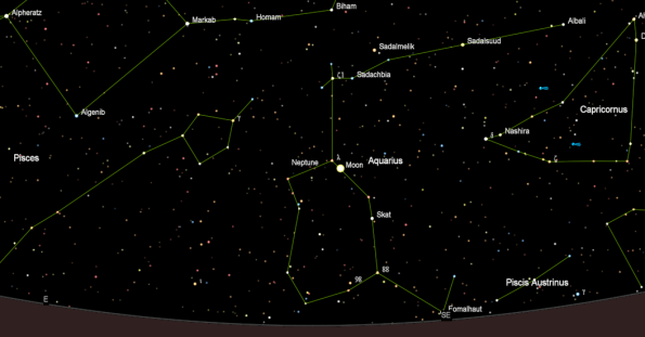 The constellations around Neptune