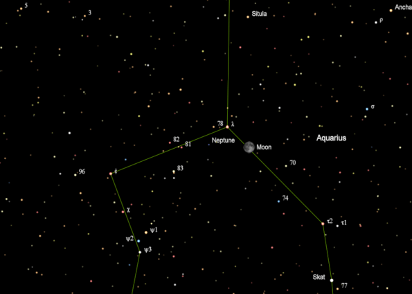 Neptune finder chart