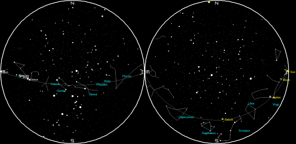 Planets and the Moon on a single night