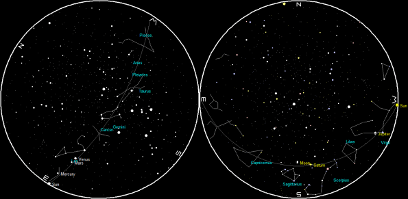 Planets and the Moon on a single night