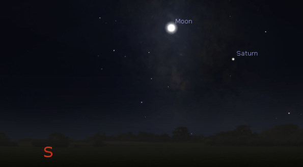 Saturn and the Moon