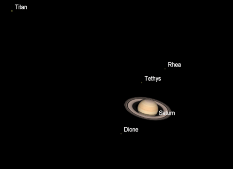 Saturn and its moons