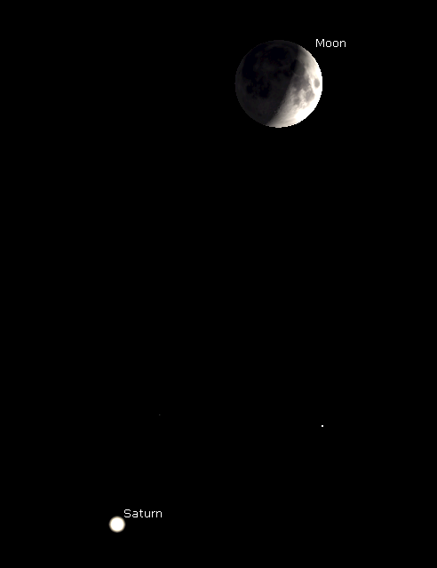 Saturn and the Moon
