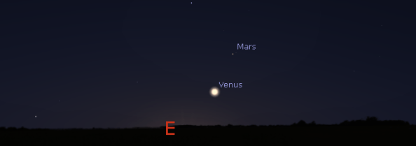 Mars and Venus
