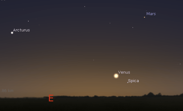 Mars and Venus
