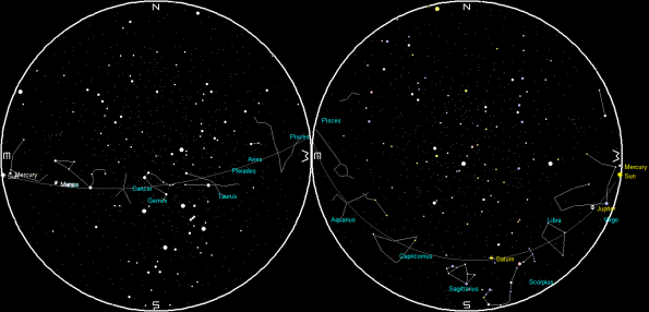 Planets and the Moon on a single night