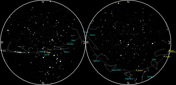 Planets and the Moon on a single night