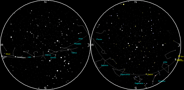 Planets and the Moon on a single night