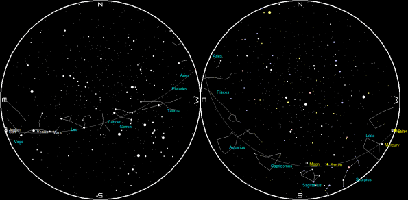 Planets and the Moon on a single night
