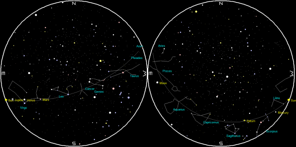 Planets and the Moon on a single night