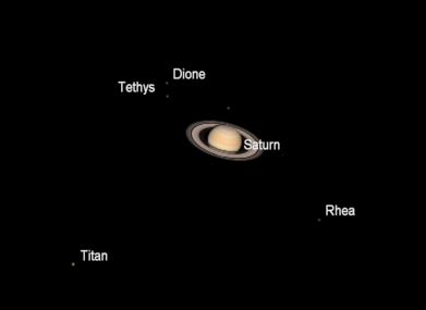 Saturn and moons