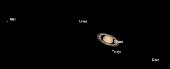 Saturn and moons