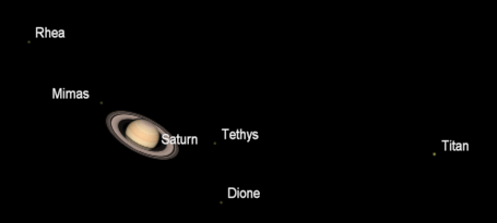 Saturn and moons