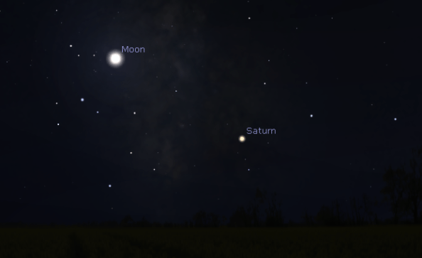 Saturn and the Moon