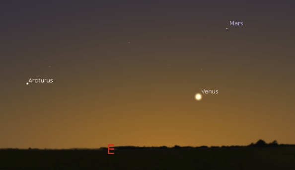 Mars and Venus
