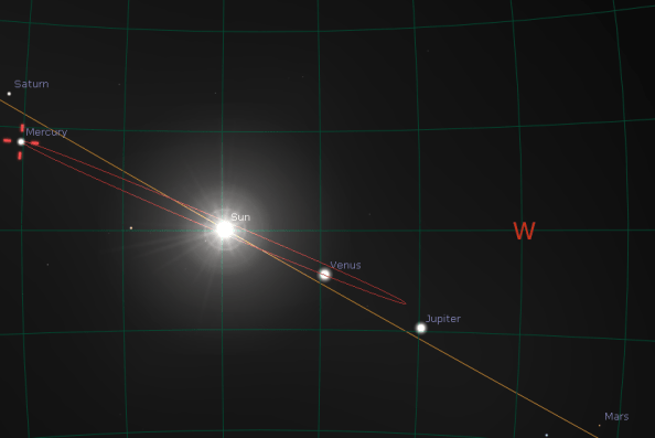 Mercury from  45 degrees north