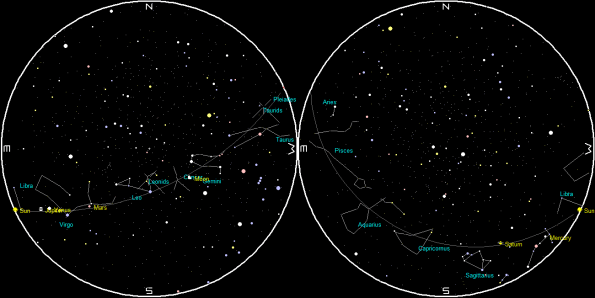 Planets and the Moon on a single night