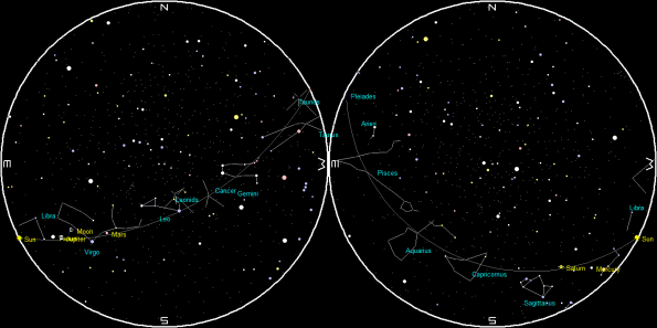 Planets and the Moon on a single night