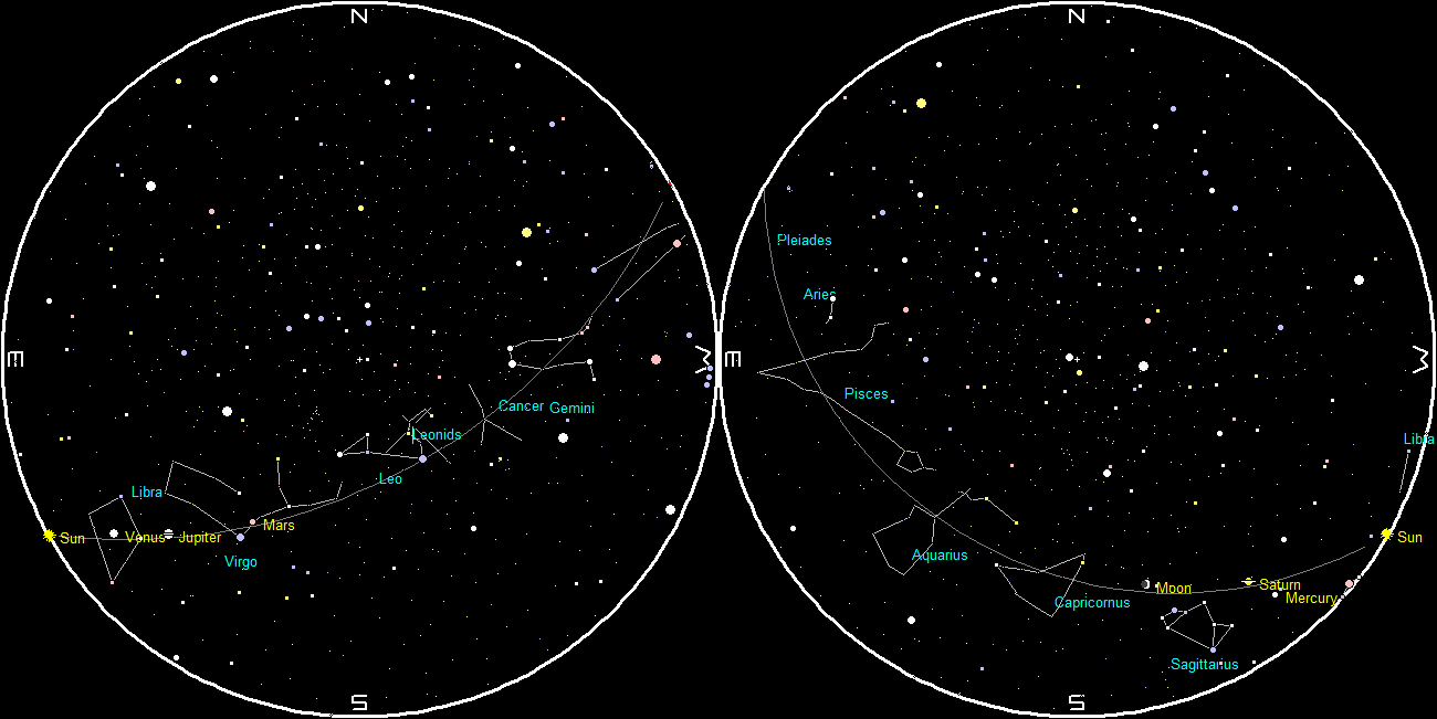 Planets at sunset and sunrise of a single night