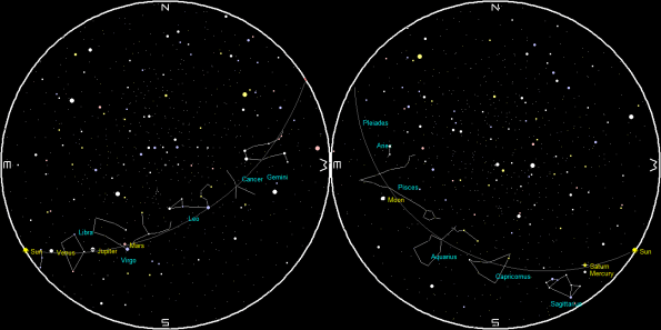 Planets at sunset and sunrise of a single night