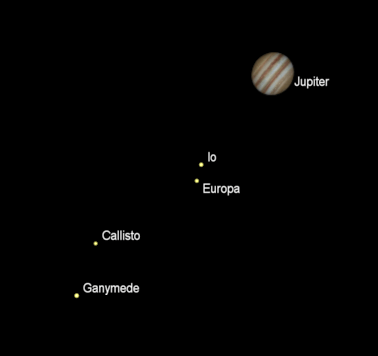 Jupiter and moons