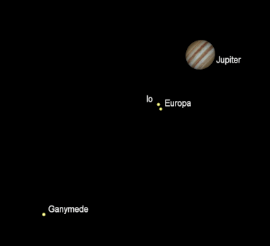 Jupiter and its moons