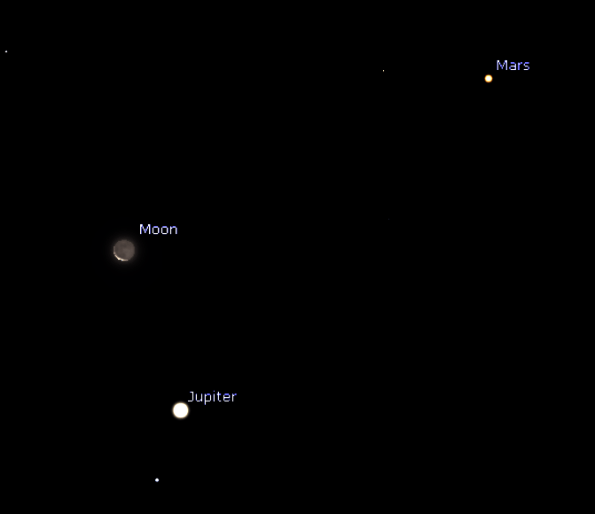 The Moon, Jupiter, Mars