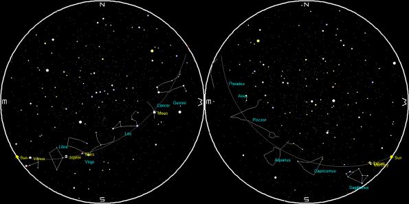 Planets at sunset and sunrise of a single night