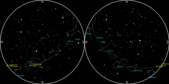 Planets at sunset and sunrise of a single night