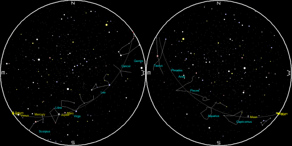 Planets at sunset and sunrise of a single night