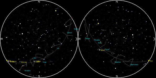 Planets at sunset and sunrise of a single night