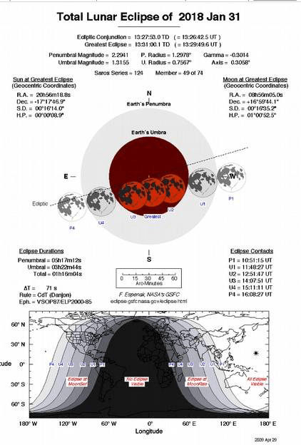 Lunar Eclipse January 31, 2018