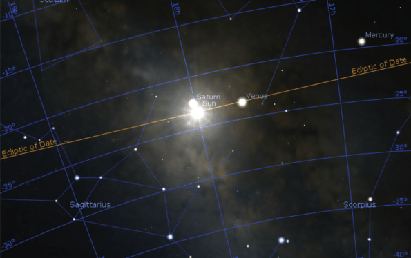 The Sun at the solstice