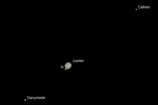 Jupiter and its moons