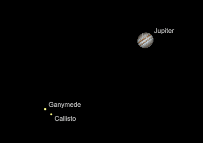 Jupiter and moons