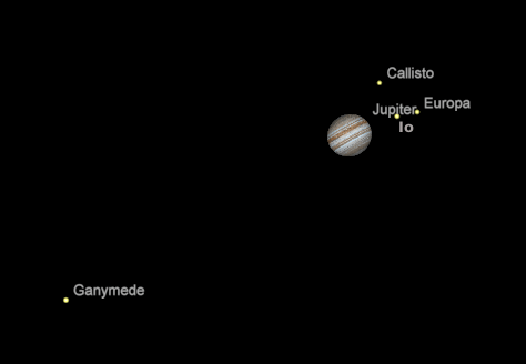 Jupiter and its moons